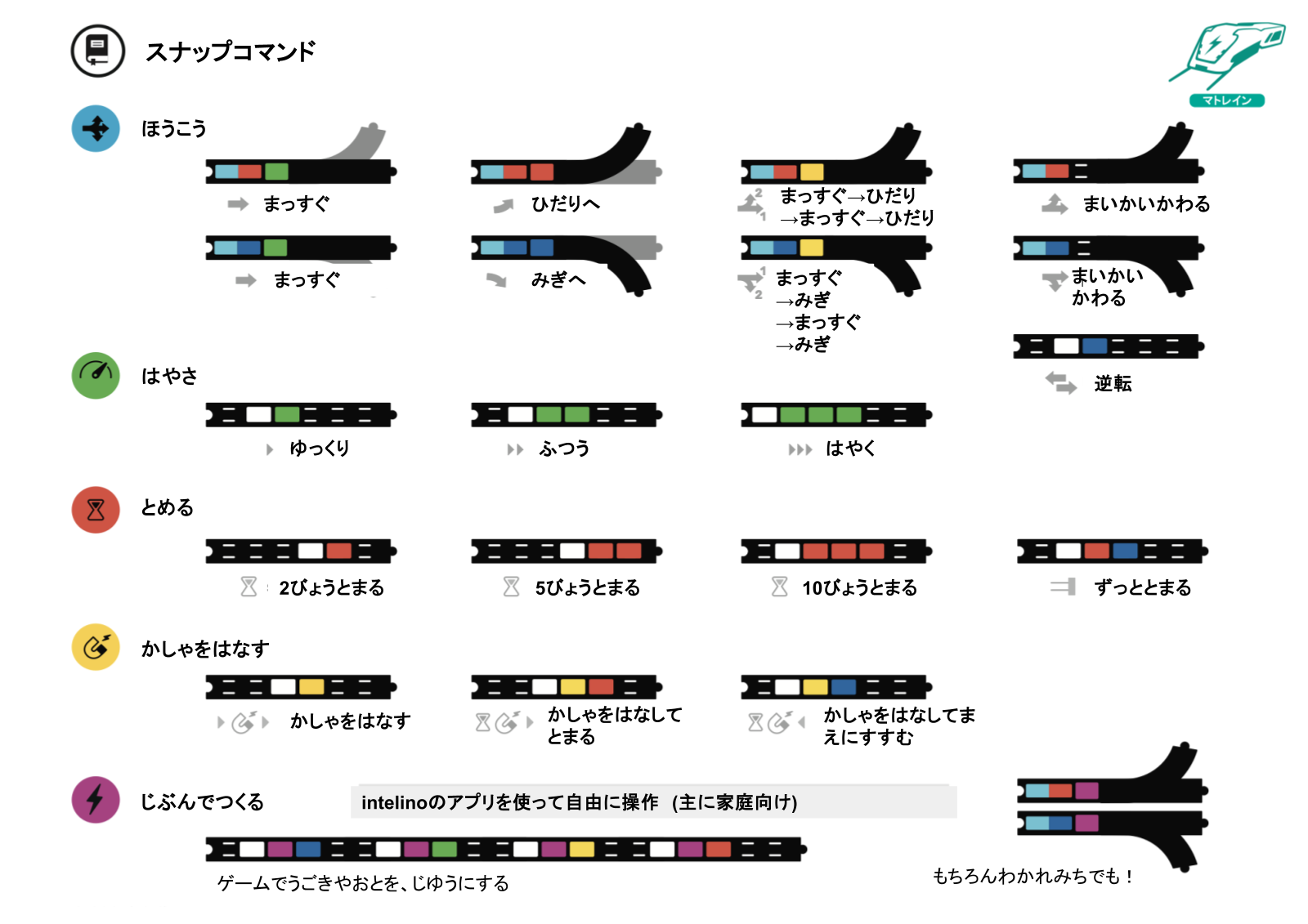 コマンドシート（ひらがな版）の1ページ目