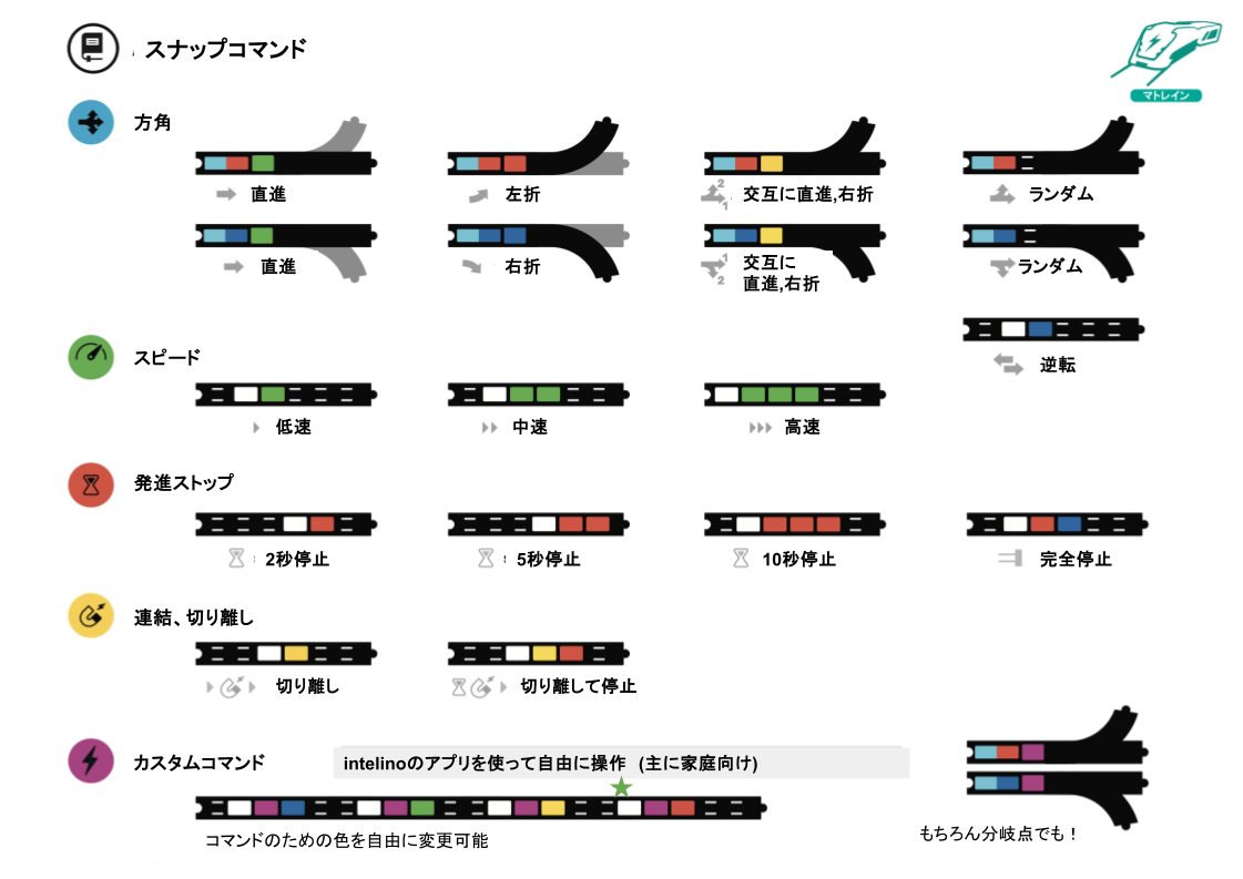 コマンドシート（漢字版）の1ページ目