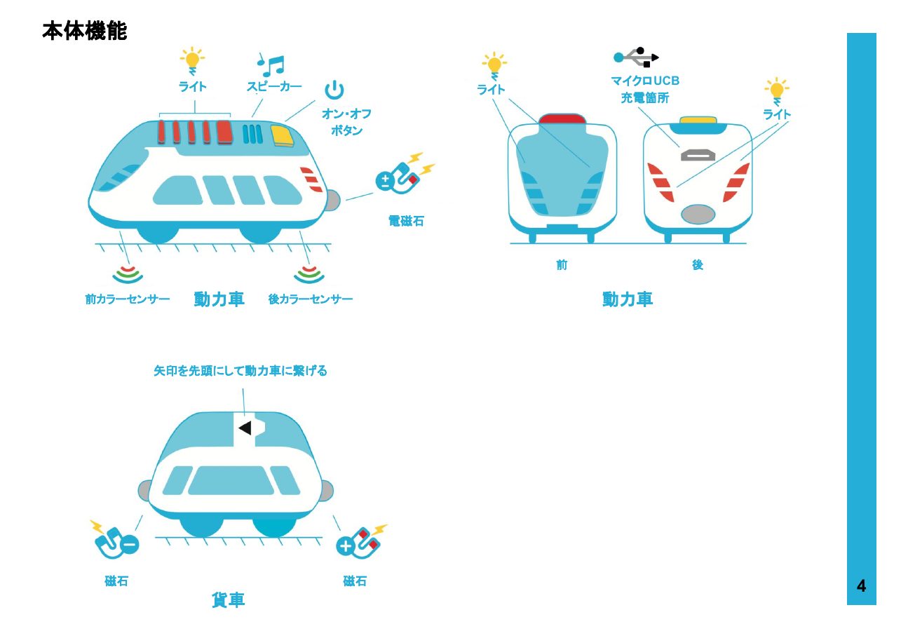 本体とスナップの使い方 3ページ目