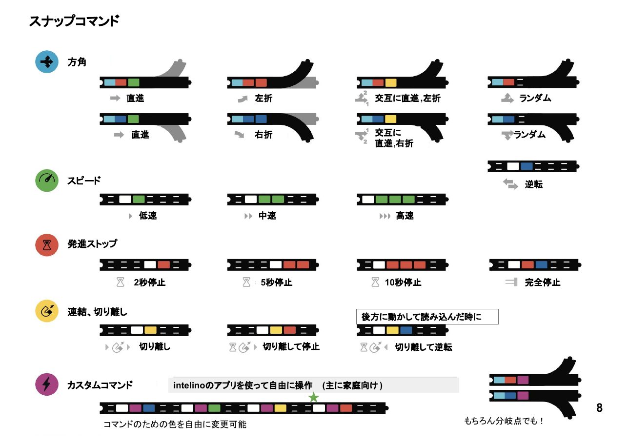 本体とスナップの使い方 7ページ目