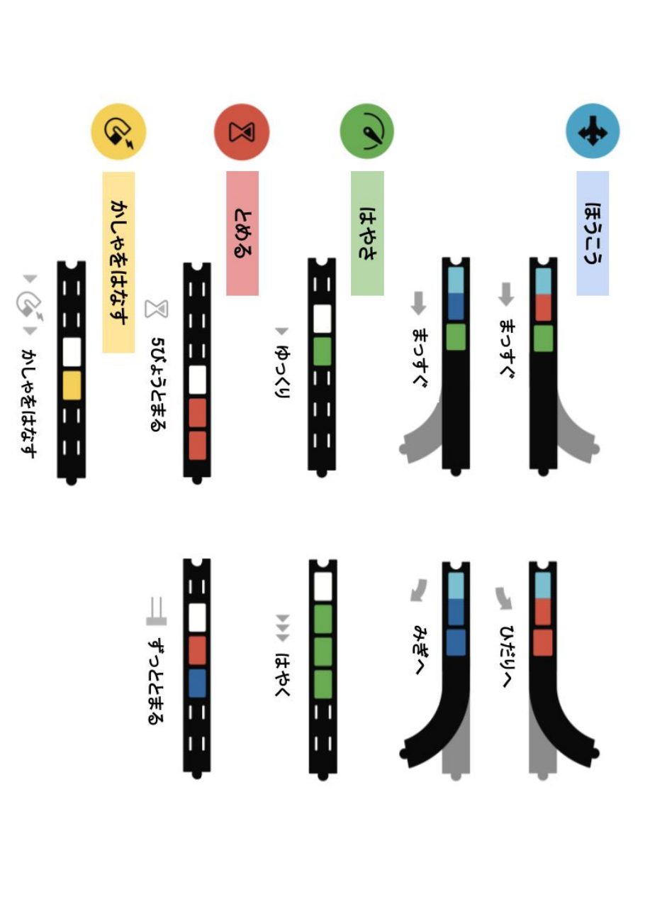 1時間ワークショップ 3ページ目