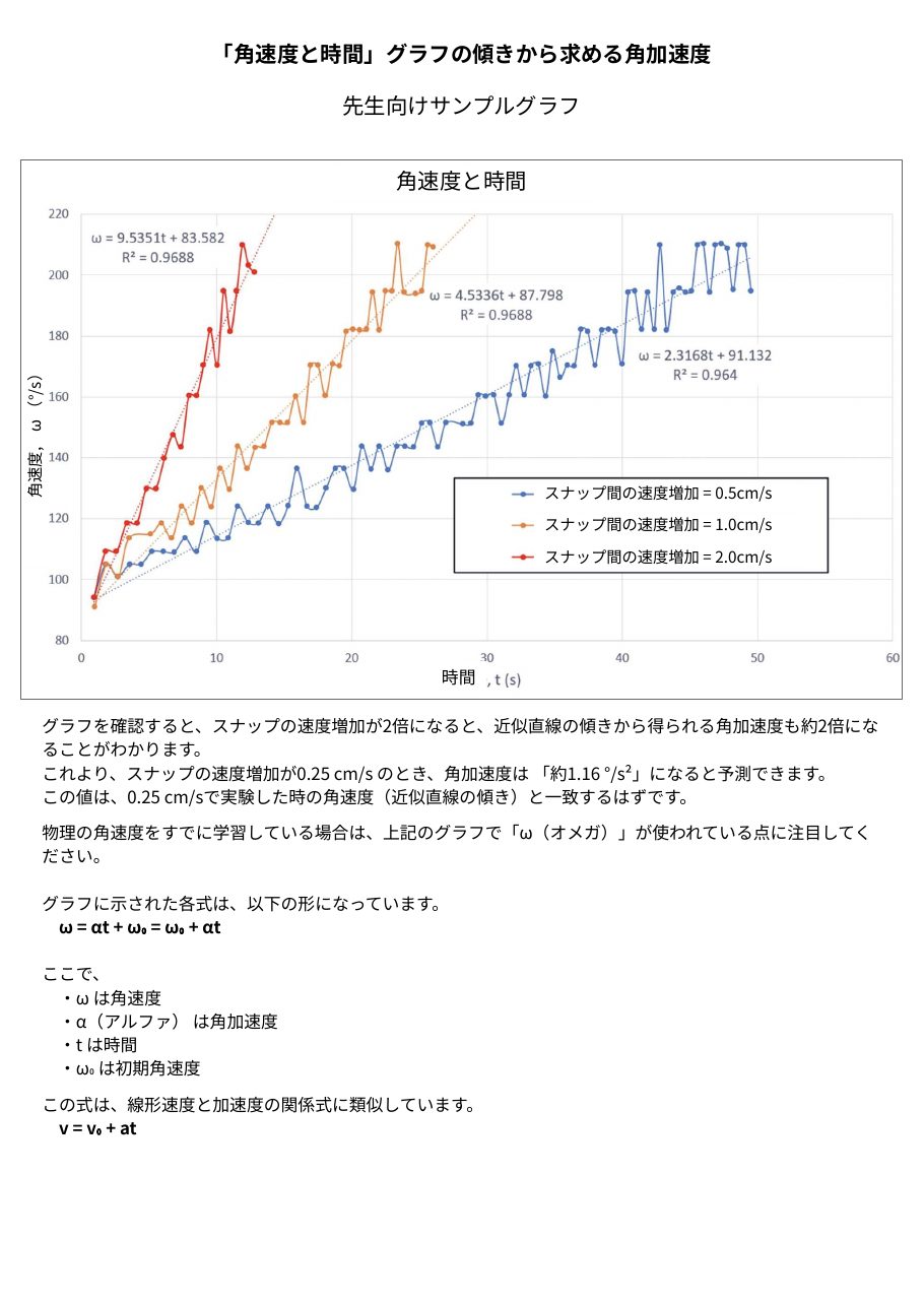 角速度・角加速度　指導者用グラフの1ページ目