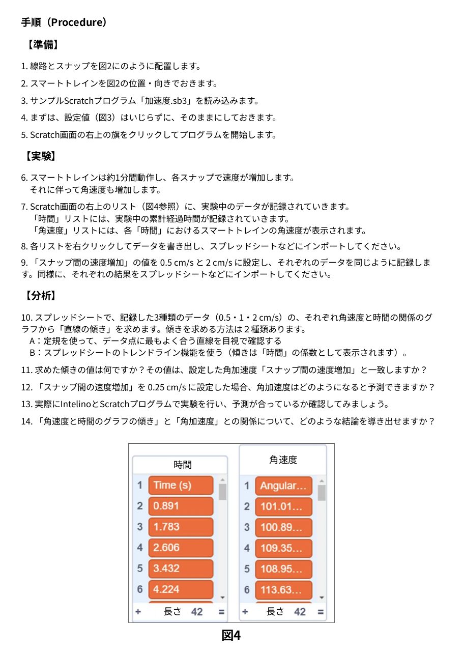 角速度 学習資料 3ページ目