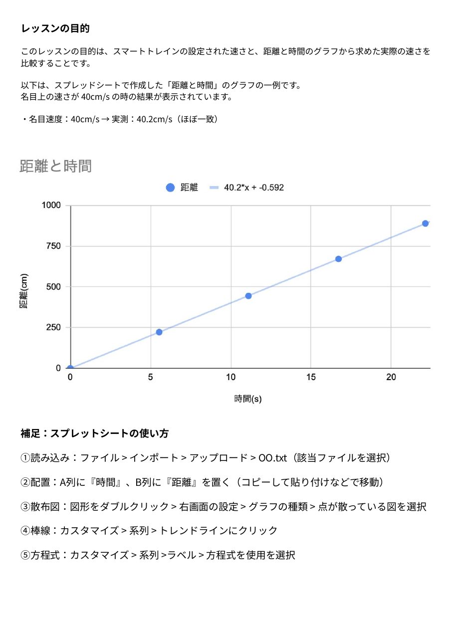 変わらない速さ 学習資料 3ページ目
