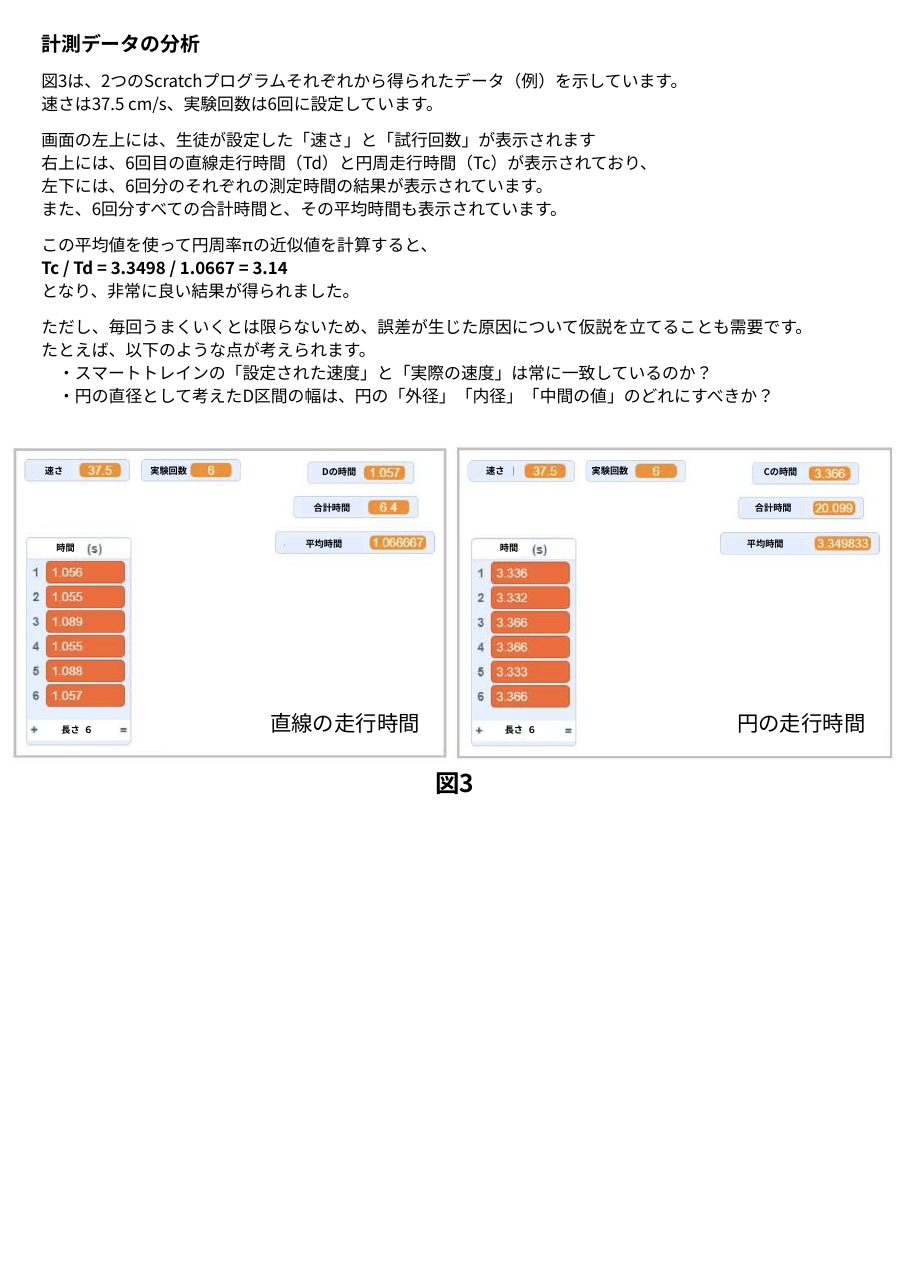 円周率（π）学習資料 3ページ目