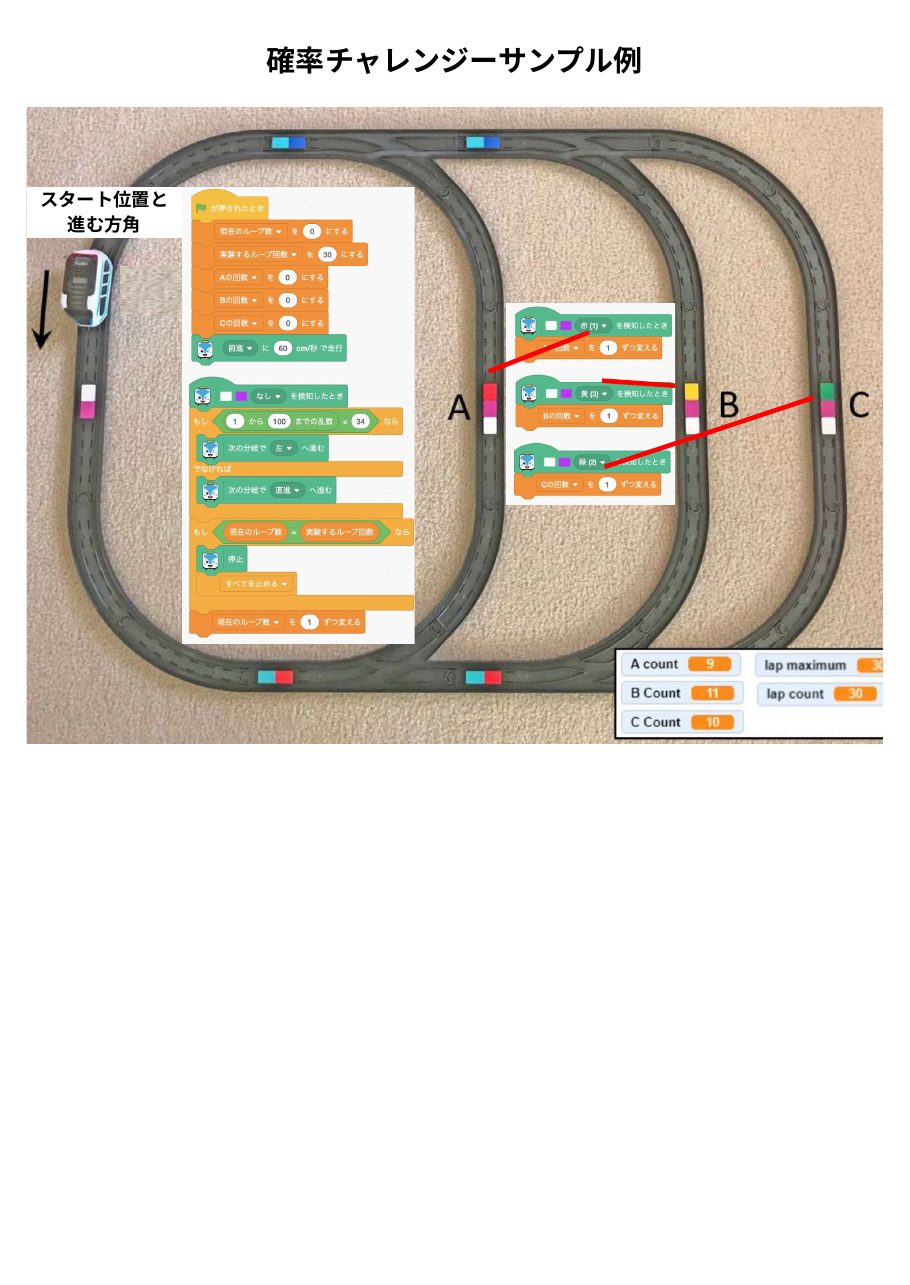 確率チャレンジ 見本図の1ページ目