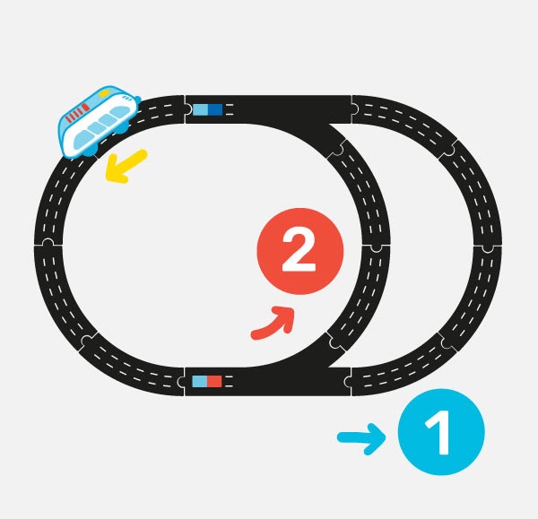 交互ルートで使う線路の形です。左と直進を選べる分岐を使います。