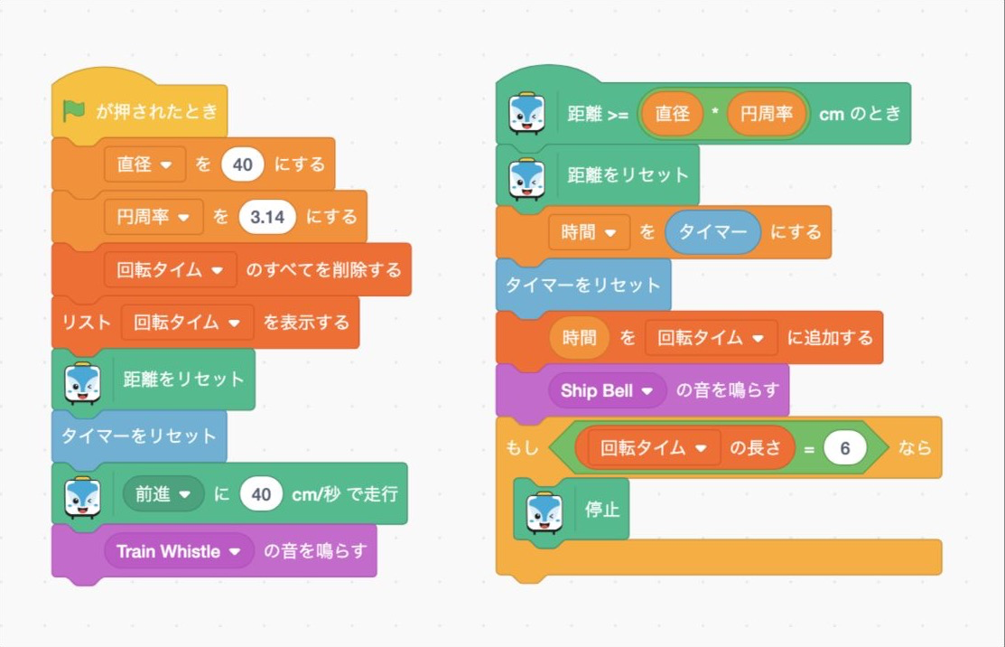 時間計測完成データの日本語ブロックです。1周ごとの時間を回転タイムへ6件記録します。