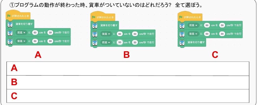 A・B・Cの順番を読み、貨車が最後まで連結されるものを予想します。