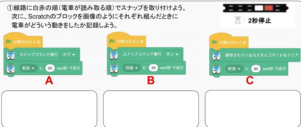 スナップのコマンドを実行する設定をA・B・Cで比べます。