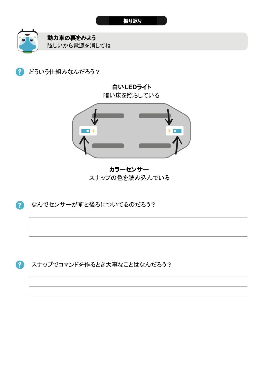 列車の裏側にある白いLEDライトとカラーセンサーの位置