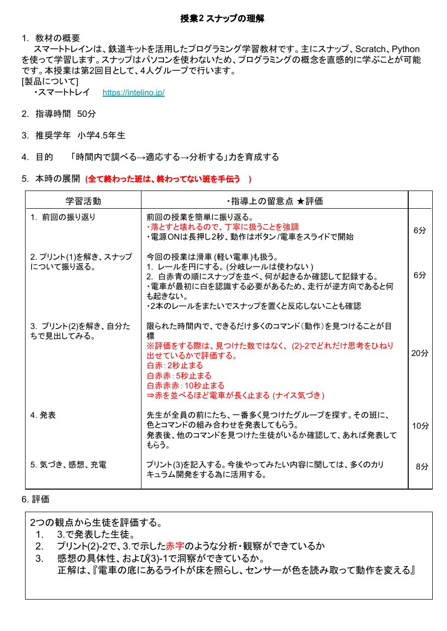 授業2 スナップの理解 1枚目の資料