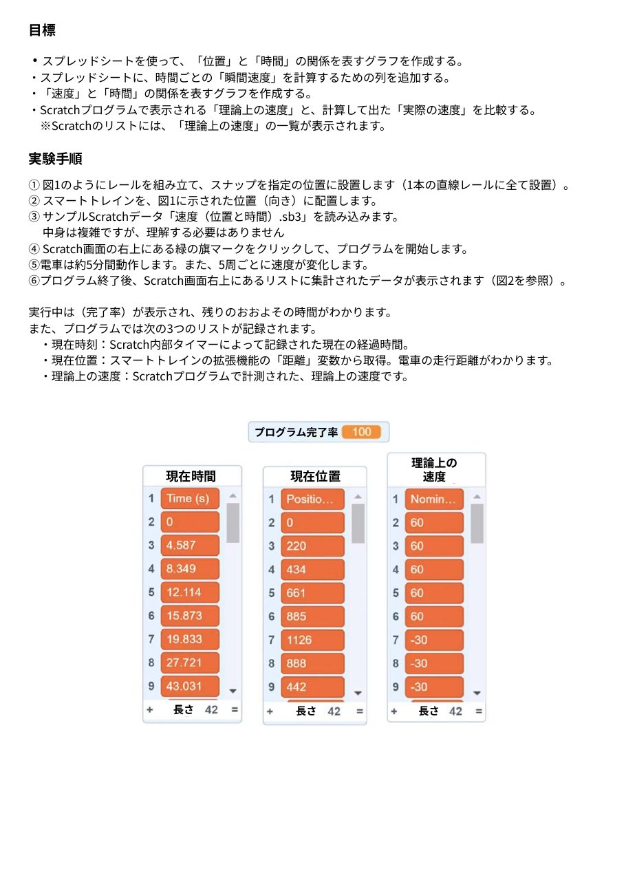 位置と時間から求める速度 学習資料 2ページ目