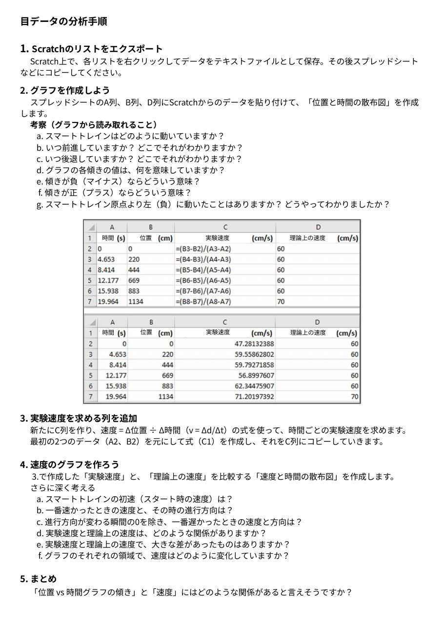 位置と時間から求める速度 学習資料 3ページ目