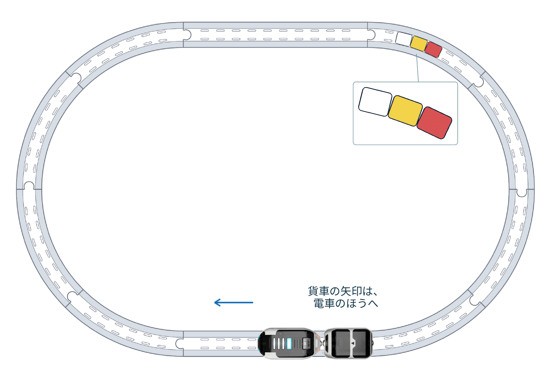 白・黄・赤を通ると、動力車と貨車はどうなる？ 貨車の矢印は、電車のほうへ