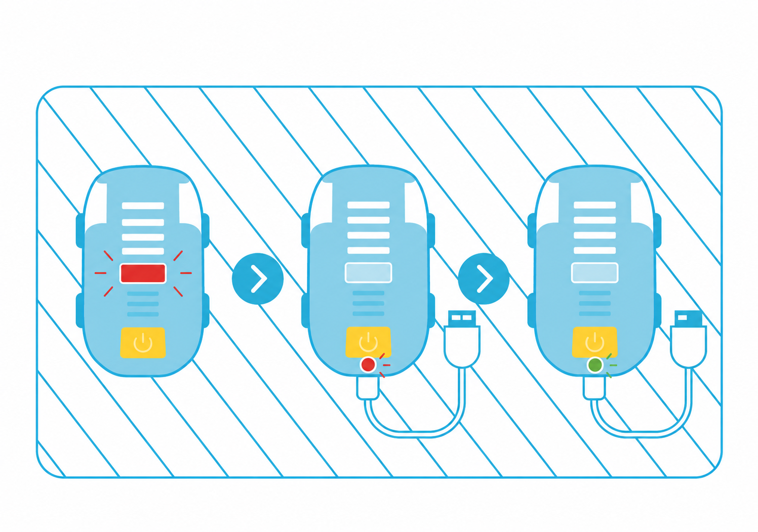 左:上面のライトが赤く点滅する充電の合図。中央:充電中は赤く光る。右:充電が完了すると緑に変わる