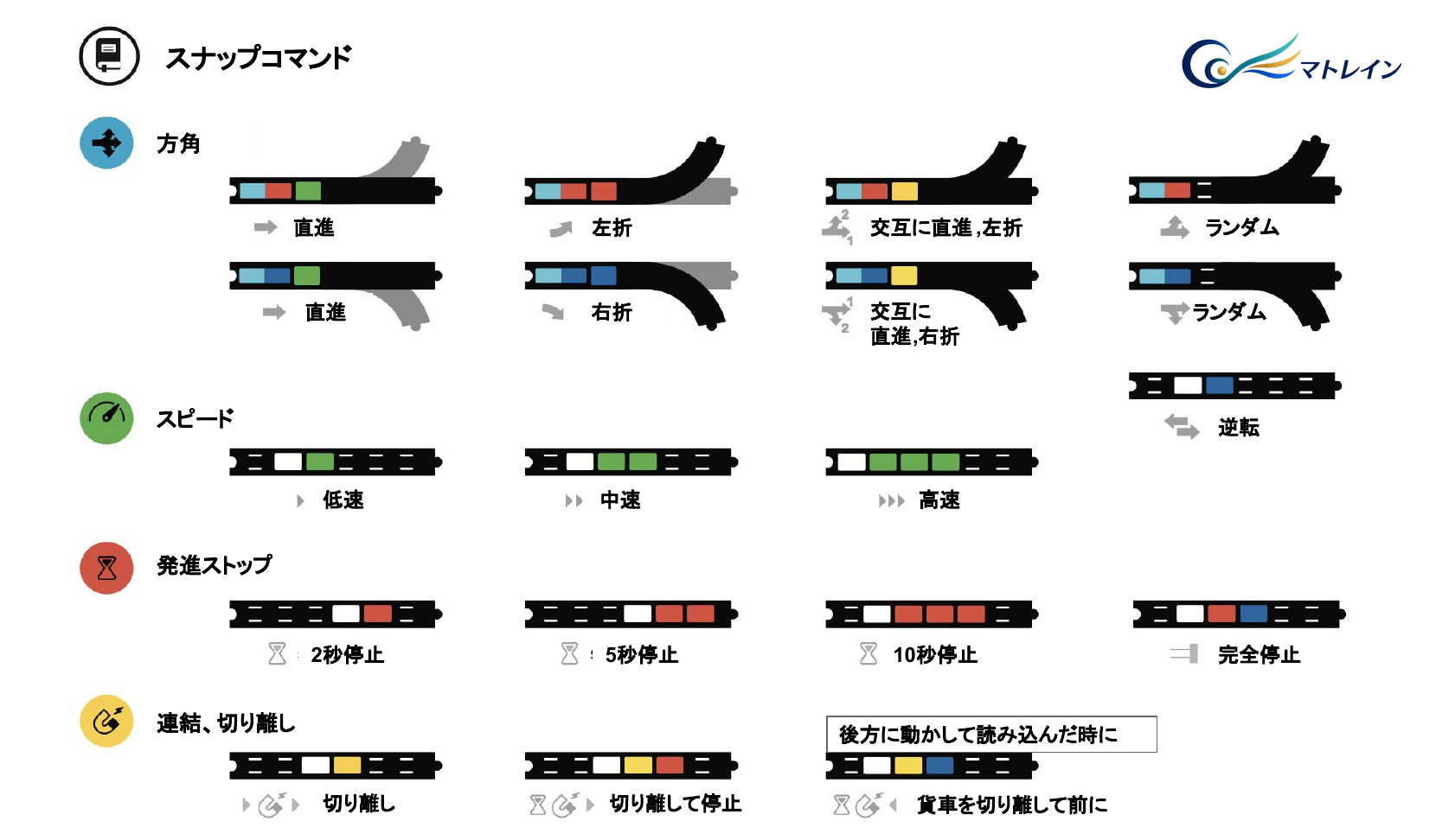 紫を使わないコマンドシート・漢字版。レールの図とスナップの並びで動きを確認できます。