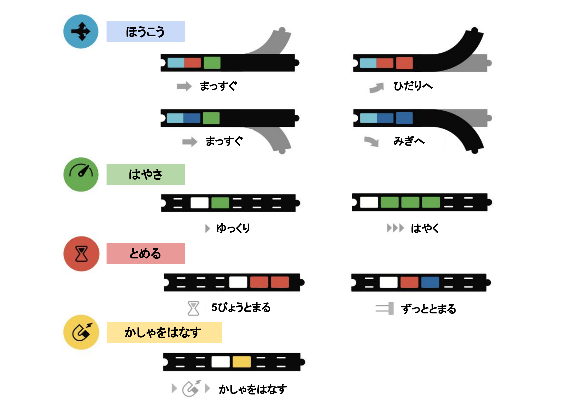 かんたん版。レールの図とスナップの並びで動きを確認できます。