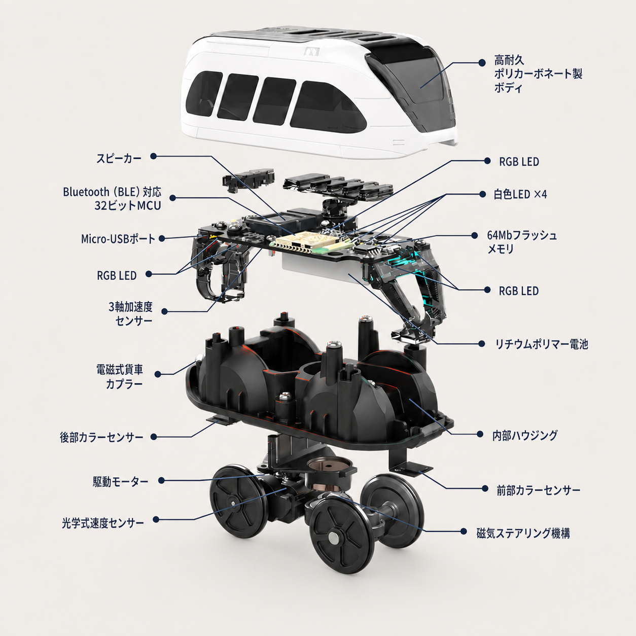 スマートトレインの分解図。外装から基板、電池、内部ケース、車輪まで、18か所の部品を表示しています。