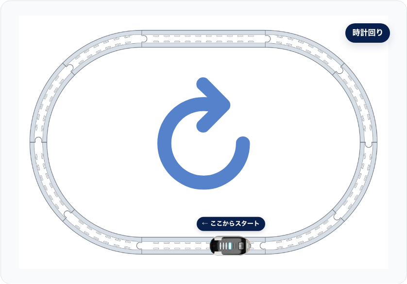 下側の直線から時計回り。3周目の上側直線で停止。